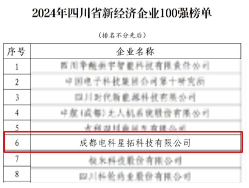 电科4688美高梅荣膺“2024年四川省新经济企业”100强榜单.jpg